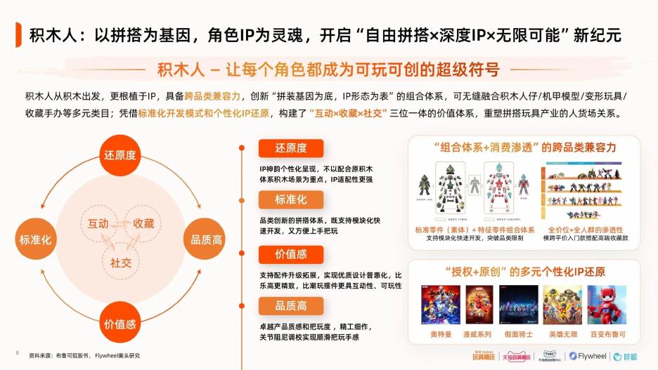 天猫玩具潮玩&飞未Flywheel：2025年中国积木人行业趋势白皮书_第8页