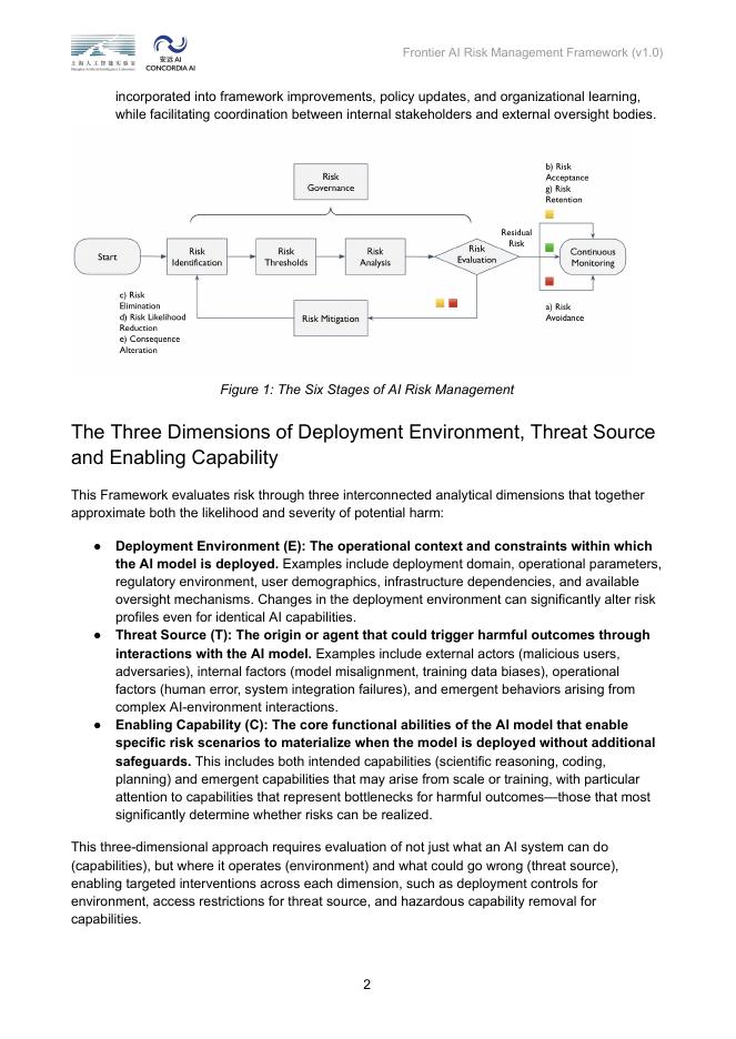 上海人工智能实验室&安远AI：2025年前沿人工智能风险管理框架报告（英文版）_第8页