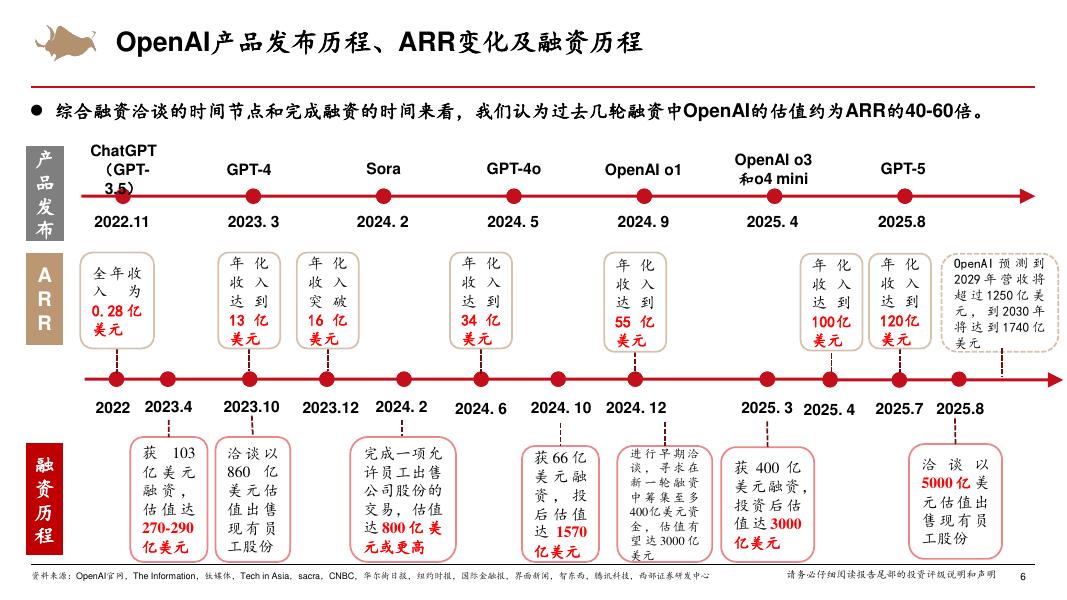西部证券：人工智能行业系列报告（八）：AI应用公司的估值方法_第6页
