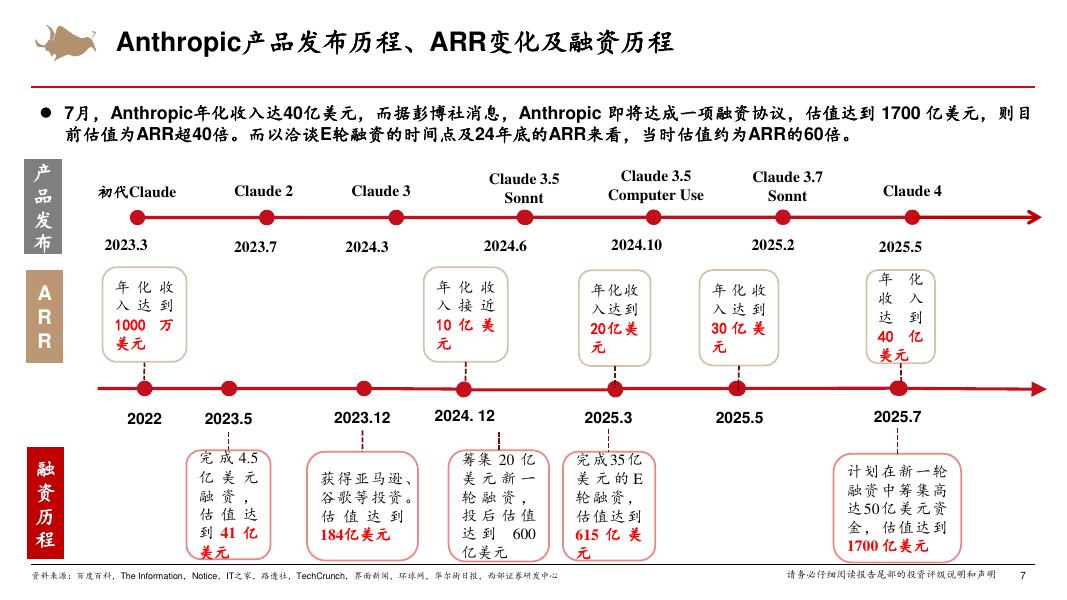 西部证券：人工智能行业系列报告（八）：AI应用公司的估值方法_第7页