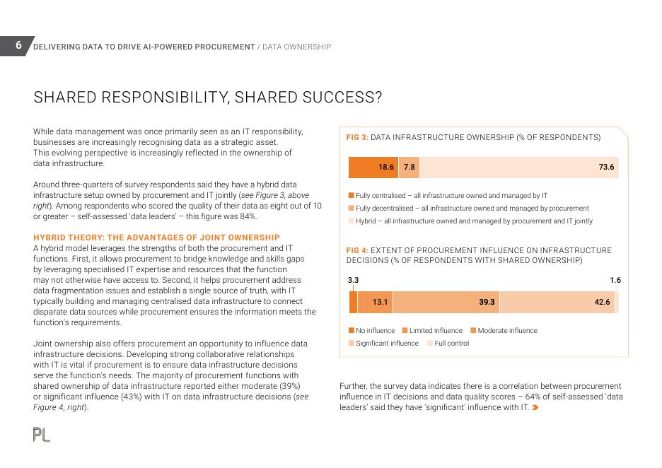 GEP：2025年从混乱到清晰：提供数据以推动人工智能驱动的采购报告（英文版）_第8页