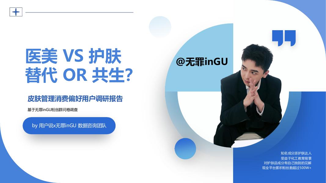 用户说：2025年医美VS护肤替代OR共生？皮肤管理消费偏好用户调研报告海报