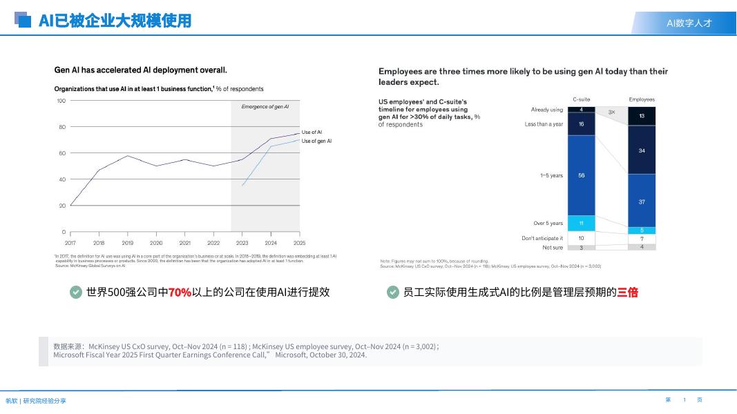帆软（林逸君）：2025年AI应用实践分享报告-工具实操篇海报