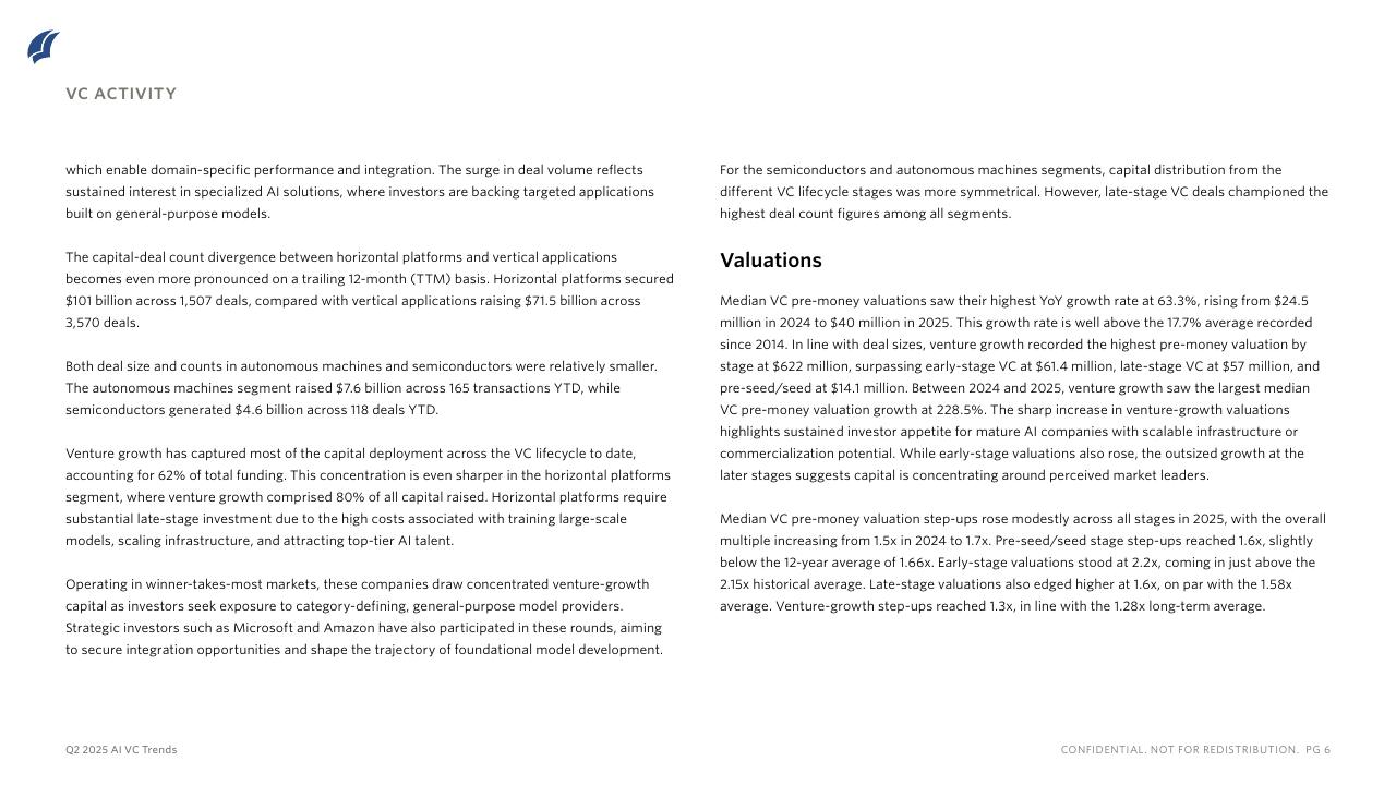 PitchBook：2025年二季度人工智能和机器学习风险投资趋势报告（英文版）_第6页