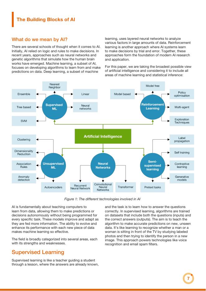 CIMM：2024年媒体测量中的人工智能（AI）机遇研究报告（英文版）_第7页