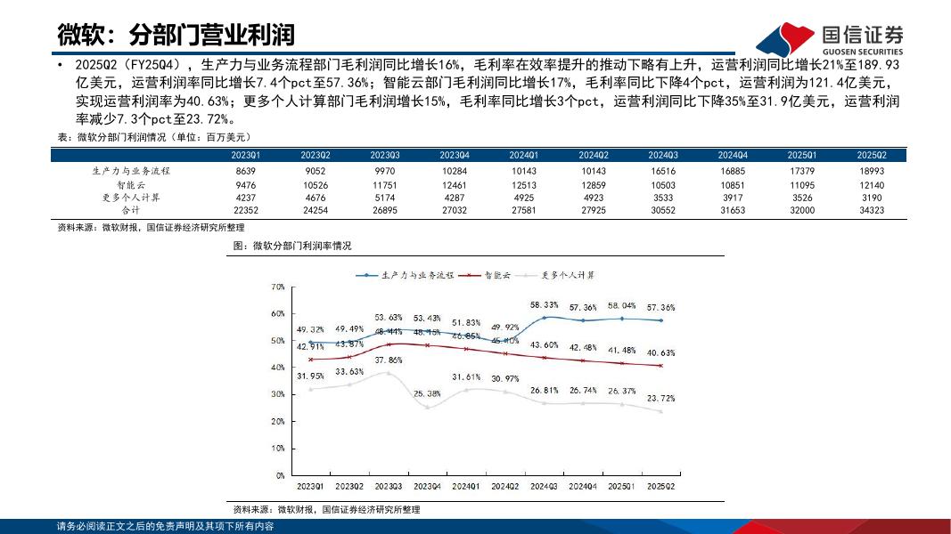 国信证券：人工智能行业专题：2025Q2海外大厂CapEx和ROIC总结梳理_第6页