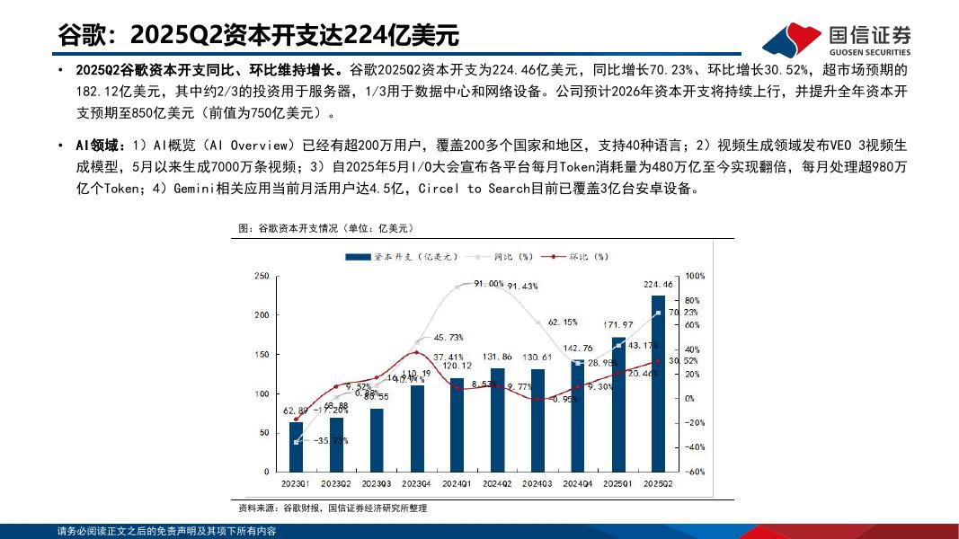 国信证券：人工智能行业专题：2025Q2海外大厂CapEx和ROIC总结梳理_第10页