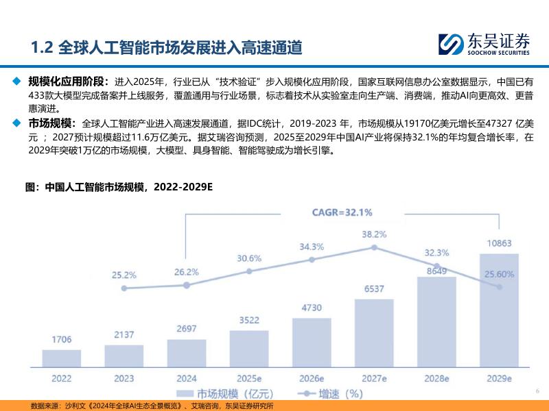 东吴证券：北交所AI产业链深度报告系列：人工智能掀起软件更新大潮_第6页