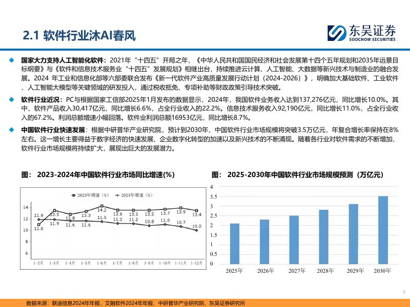 东吴证券：北交所AI产业链深度报告系列：人工智能掀起软件更新大潮_第9页