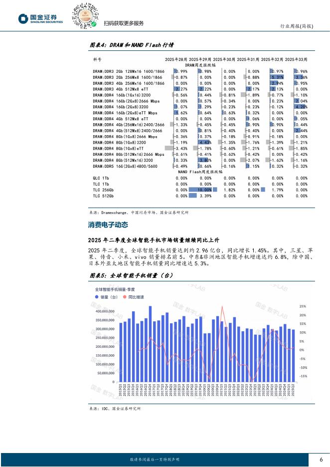 国金证券：AI周观察：ChatGPT活跃度上升，AI笔电渗透率大幅增长_第6页