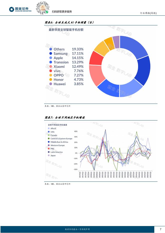 国金证券：AI周观察：ChatGPT活跃度上升，AI笔电渗透率大幅增长_第7页