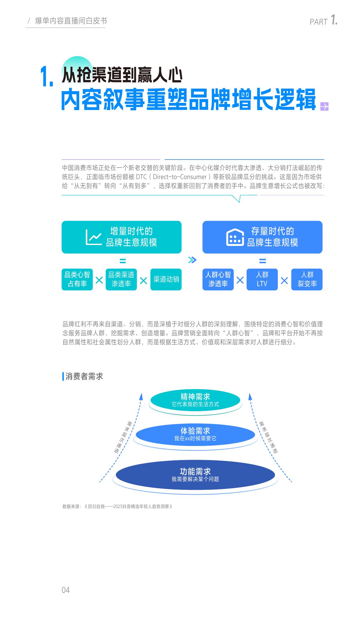 巨量引擎：2025年爆单内容直播间白皮书_第5页