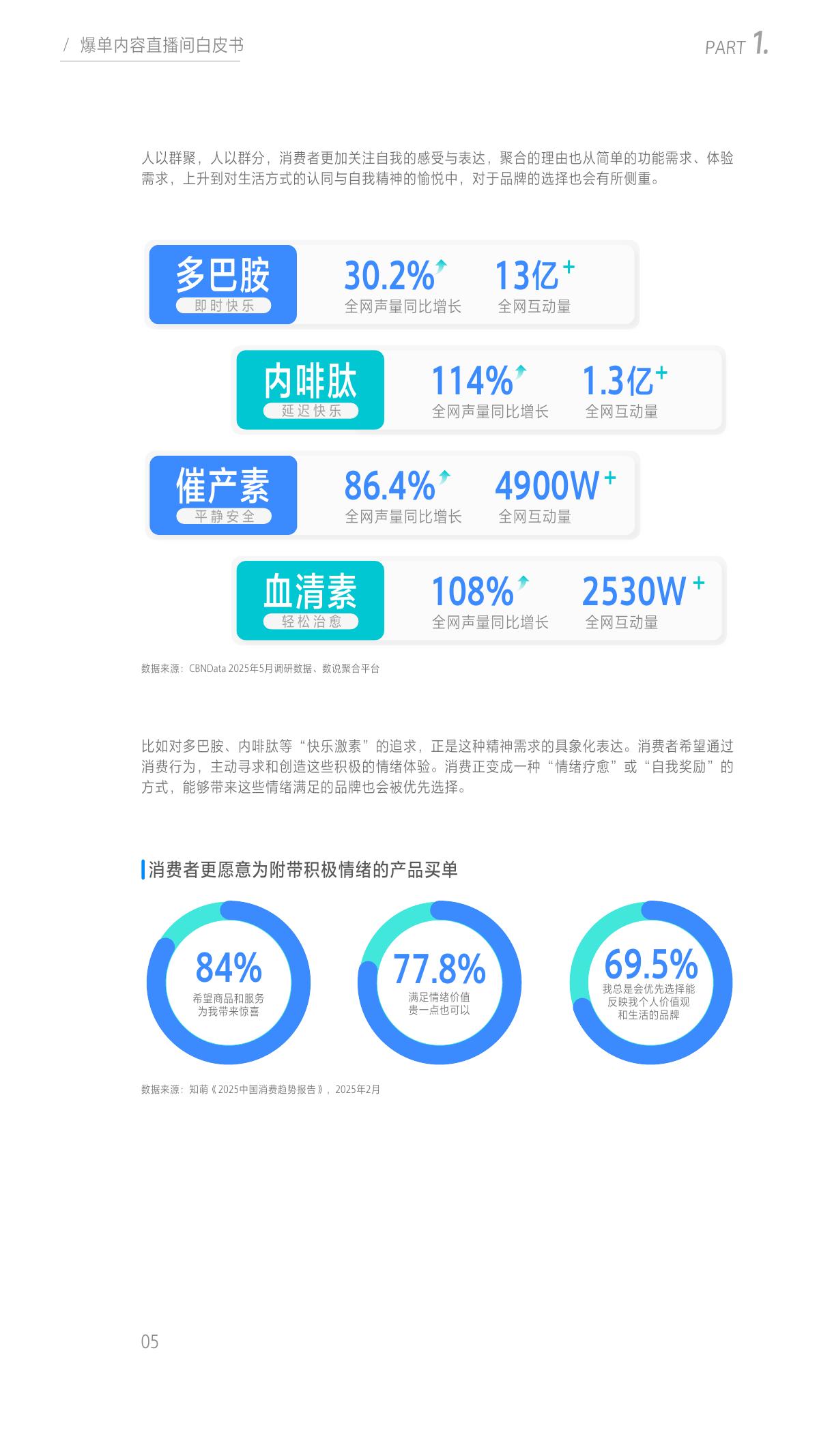 巨量引擎：2025年爆单内容直播间白皮书_第6页