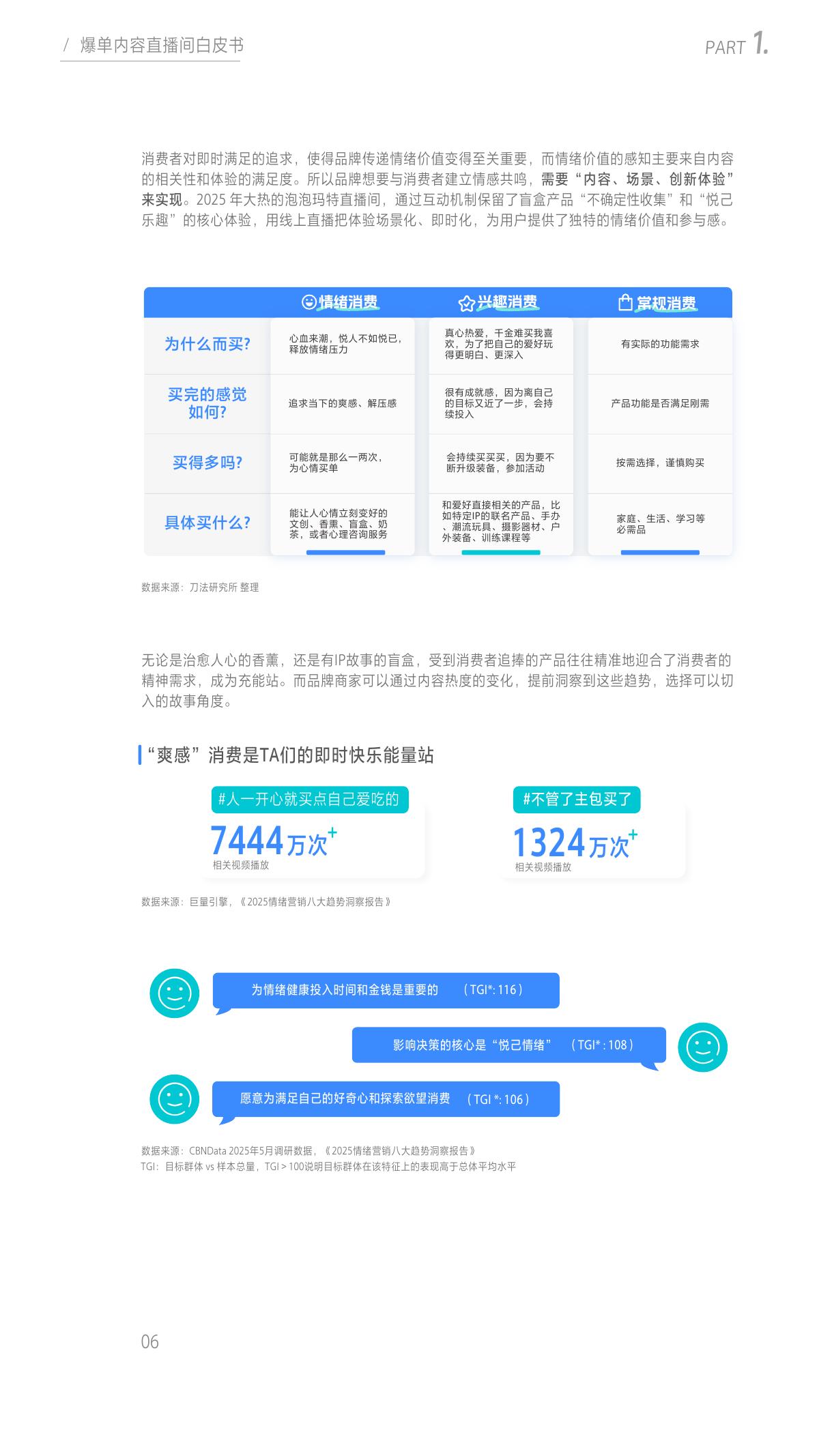 巨量引擎：2025年爆单内容直播间白皮书_第7页