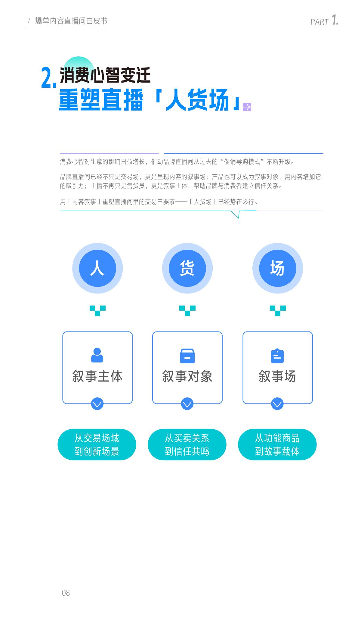 巨量引擎：2025年爆单内容直播间白皮书_第9页