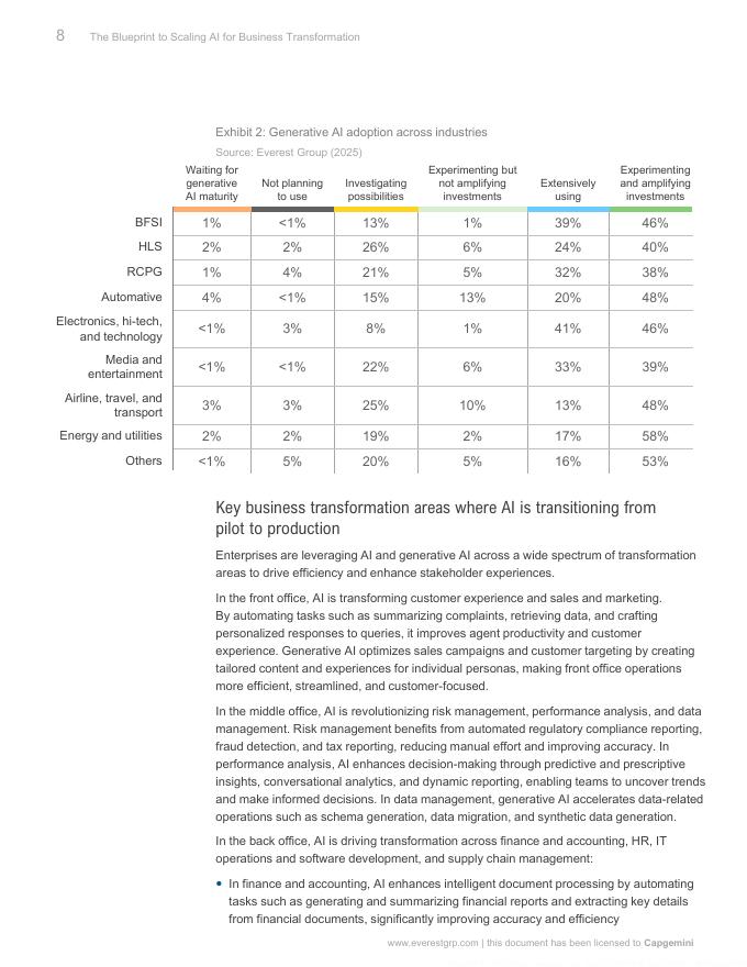 凯捷Capgemini：2025年企业转型中人工智能规模化应用蓝图-从试点到生产的跃迁（英文版）_第10页