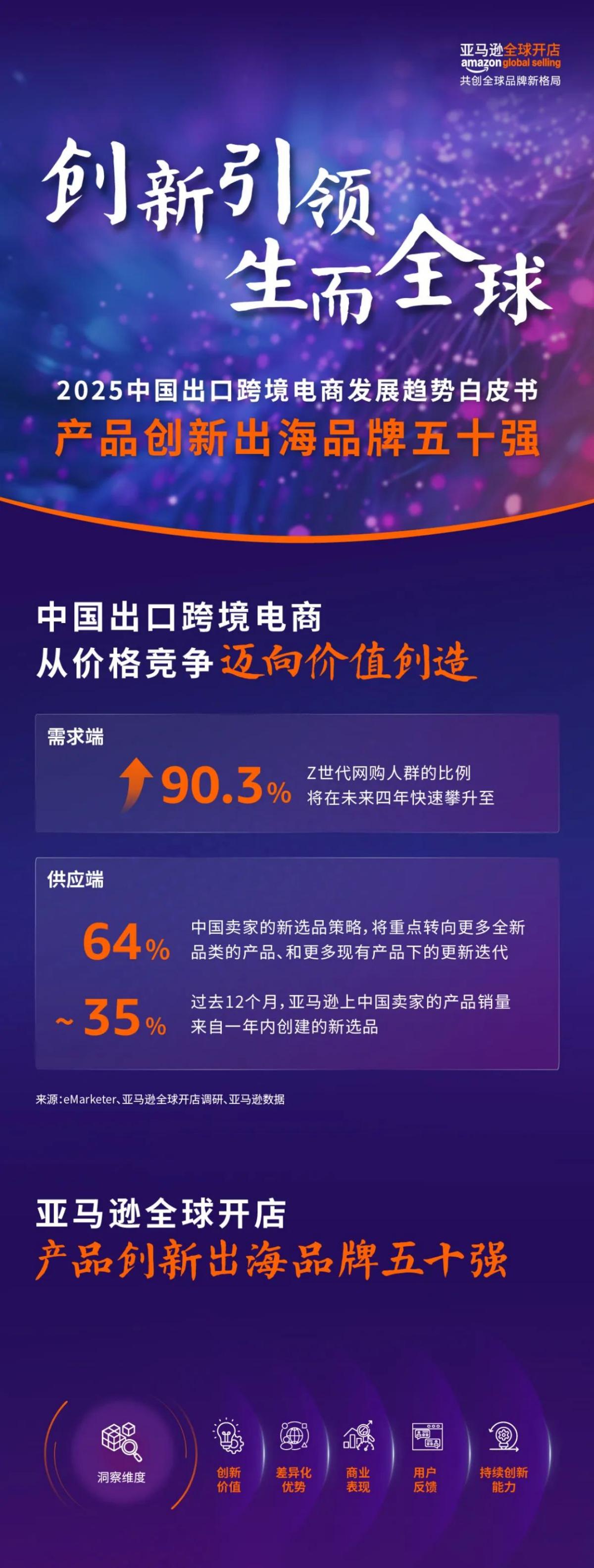 亚马逊全球开店：2025年中国出口跨境电商发展趋势白皮书海报