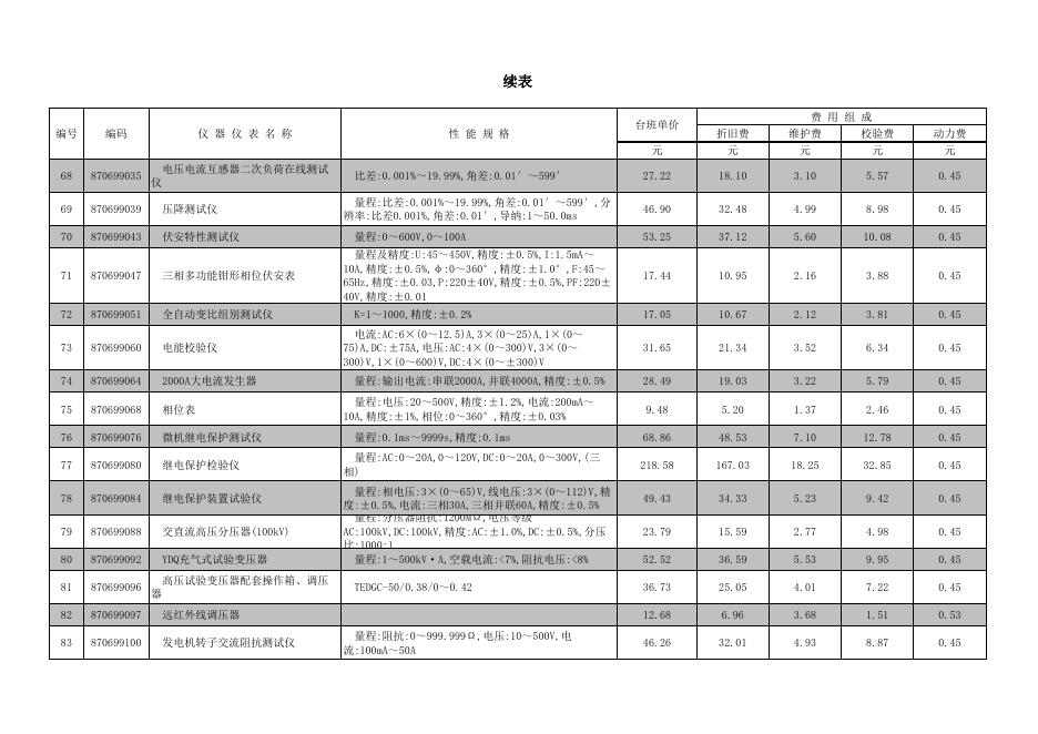 陕西省建设工程施工仪器仪表台班费用定额_第9页