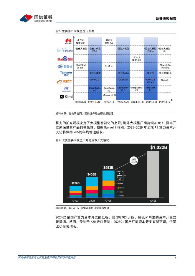 国信证券：TMT行业专题：人工智能产业再提速，华宝人工智能ETF矩阵深度布局_第6页