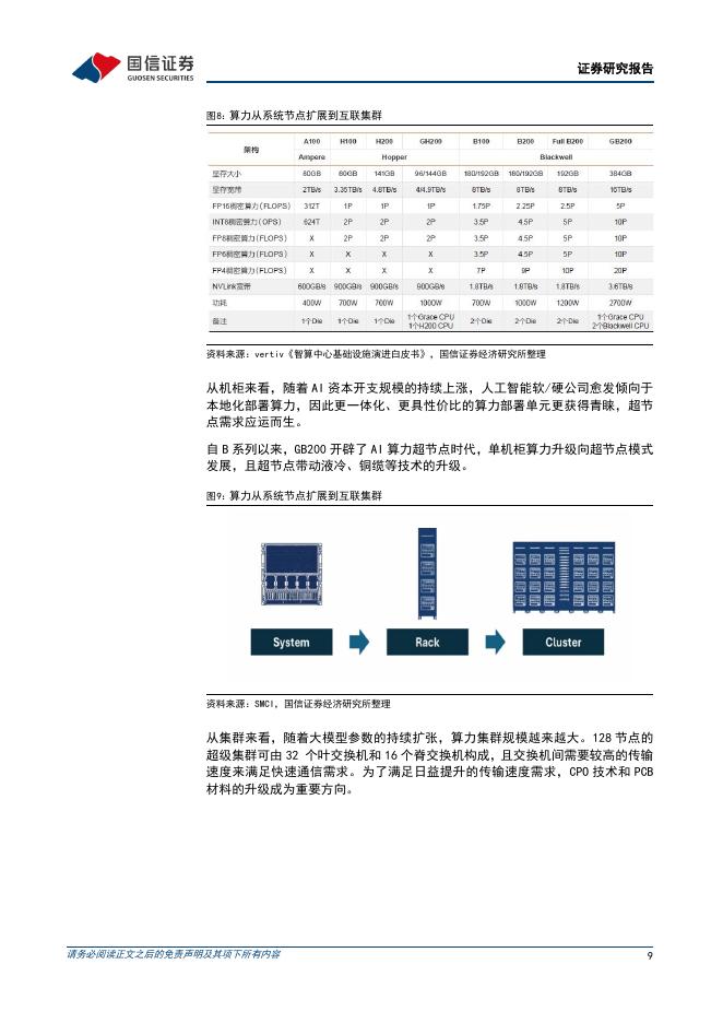 国信证券：TMT行业专题：人工智能产业再提速，华宝人工智能ETF矩阵深度布局_第9页