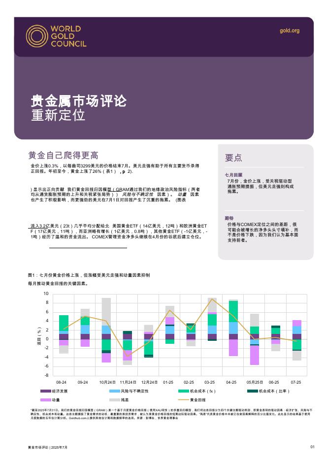 世界黄金协会：2025年贵金属市场评论报告：重新定位海报