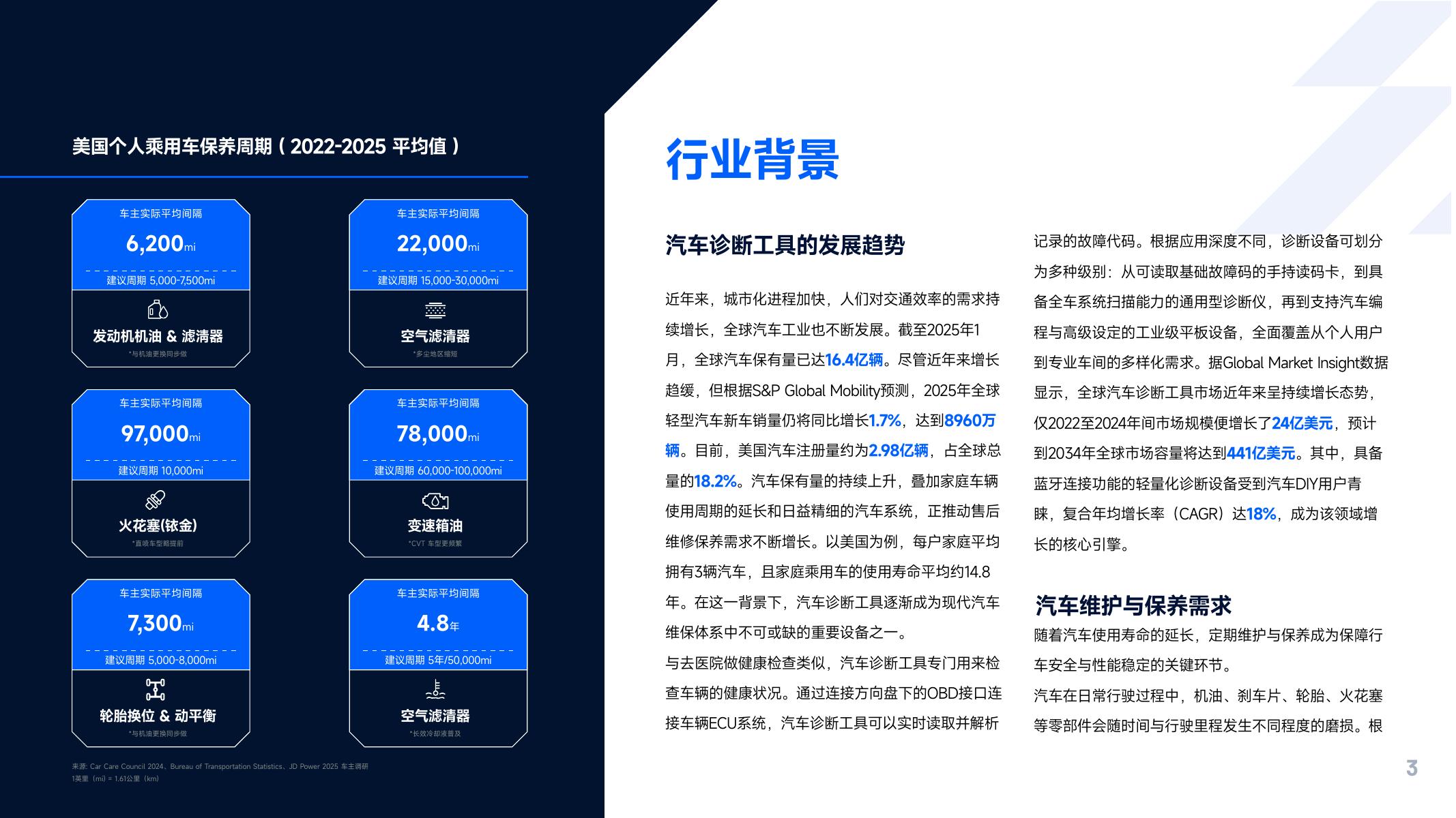 TOPDON&Statista：2025年海外汽车后市场DIY行为研报_第3页