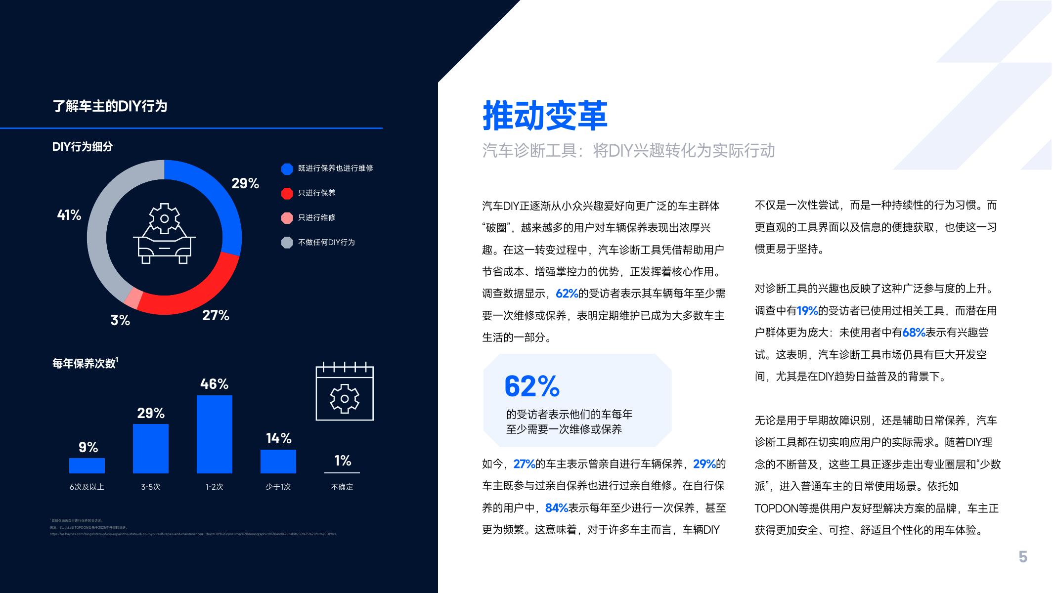TOPDON&Statista：2025年海外汽车后市场DIY行为研报_第5页