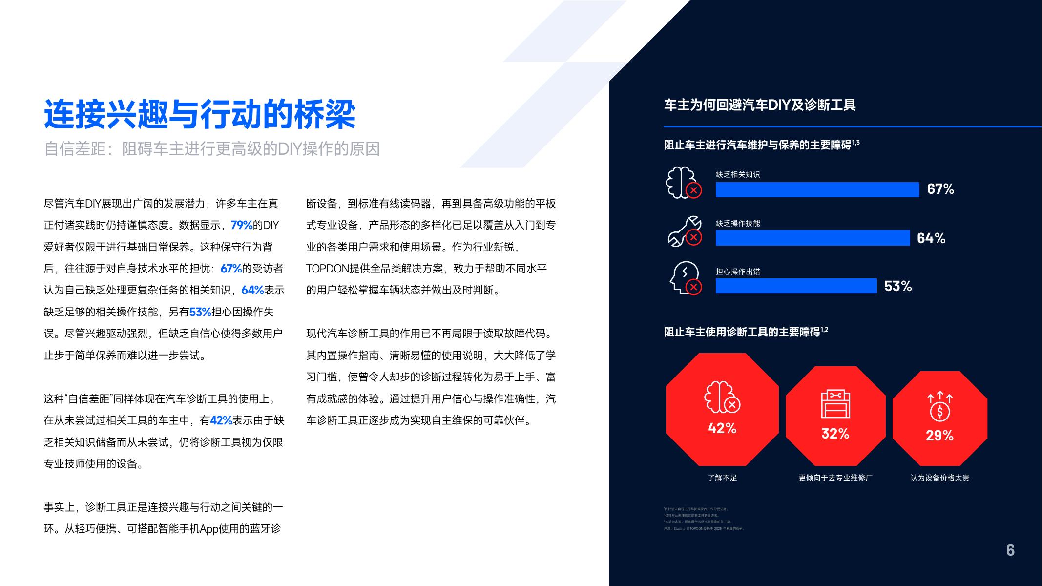 TOPDON&Statista：2025年海外汽车后市场DIY行为研报_第6页
