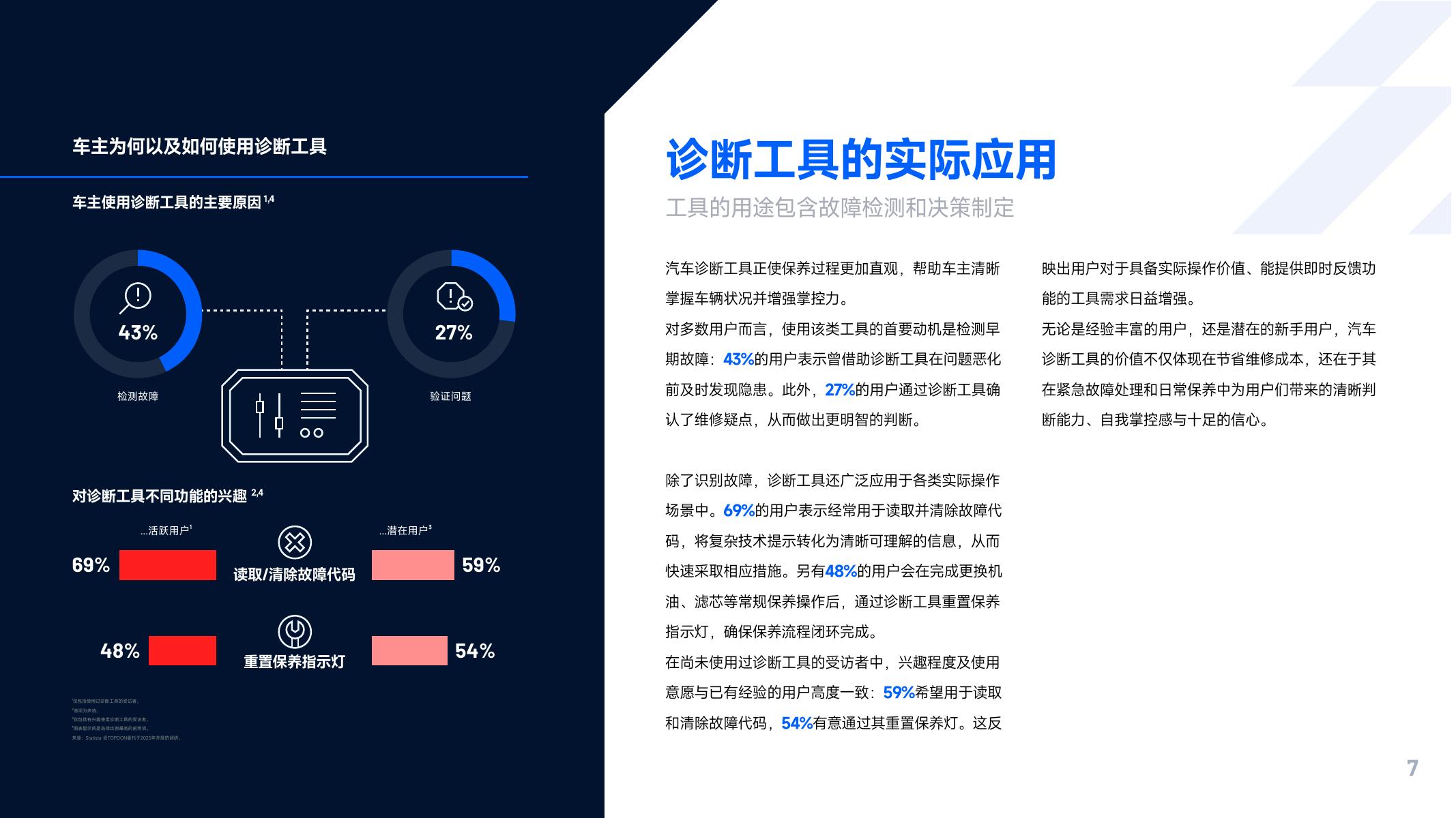 TOPDON&Statista：2025年海外汽车后市场DIY行为研报_第7页
