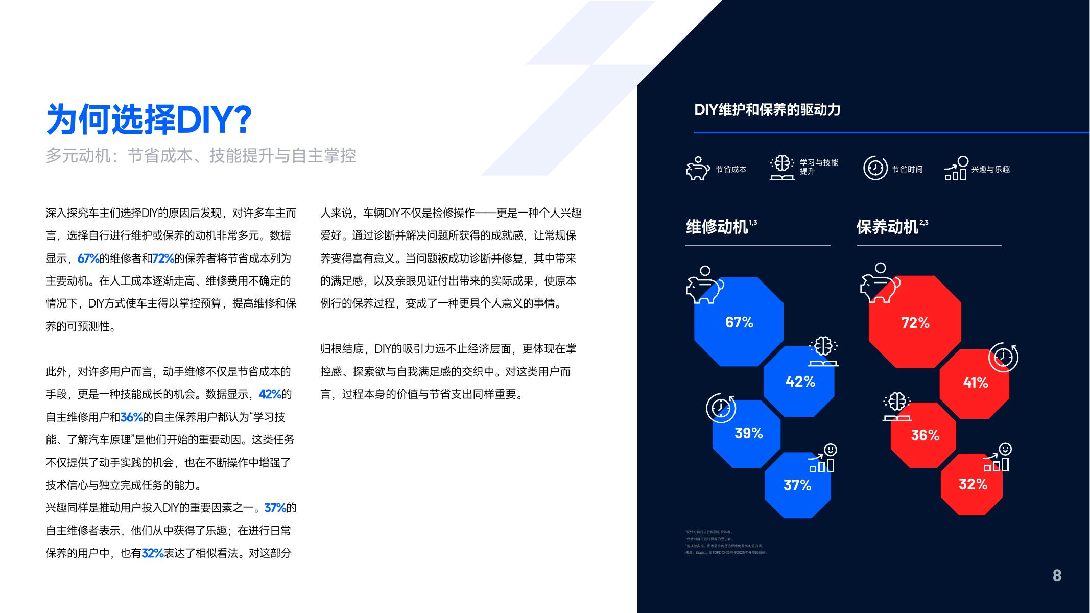 TOPDON&Statista：2025年海外汽车后市场DIY行为研报_第8页