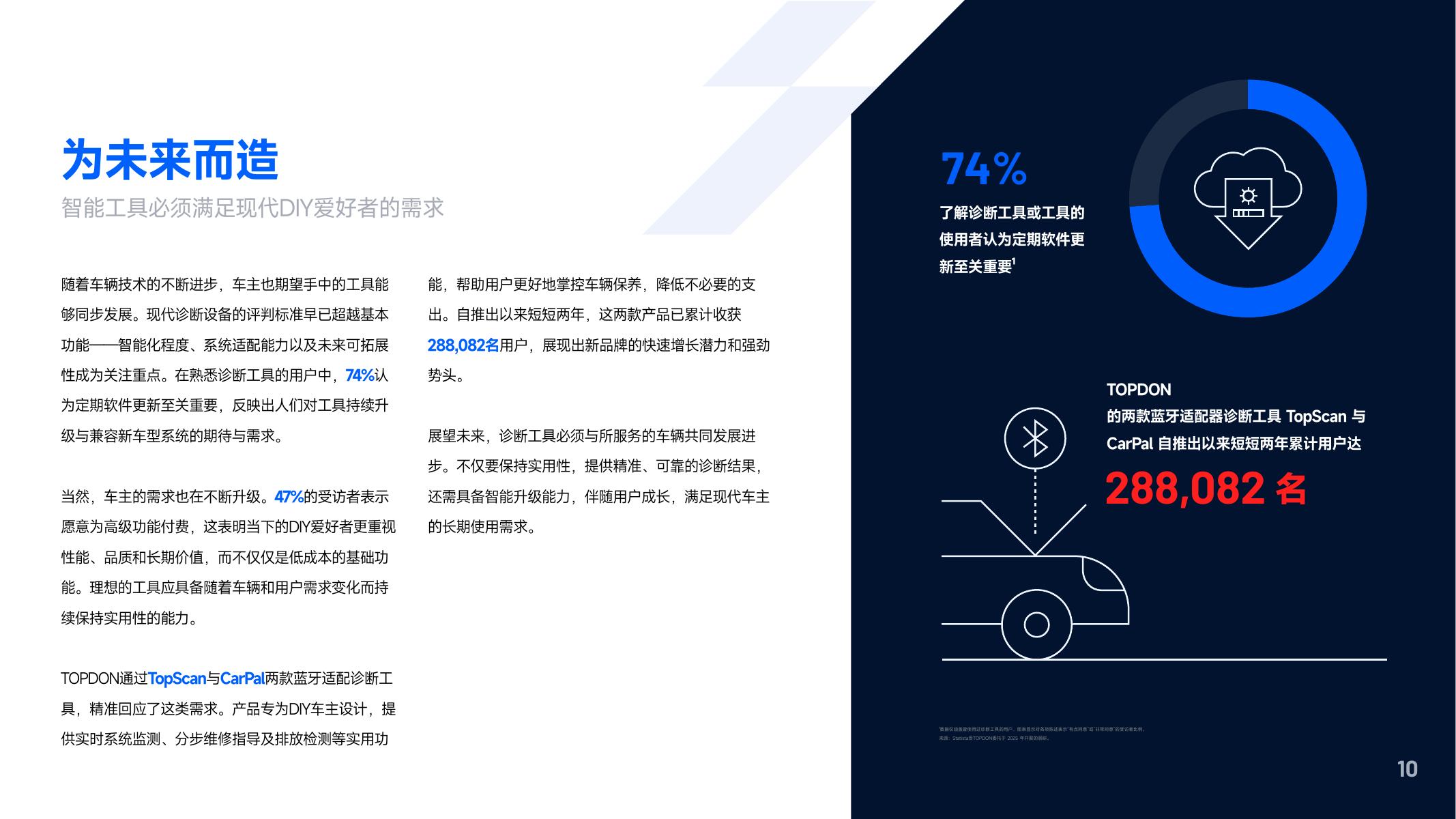 TOPDON&Statista：2025年海外汽车后市场DIY行为研报_第10页