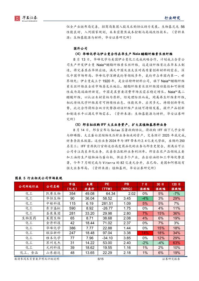 华安证券：合成生物学周报：工信部公布第一批人工智能在生物制造领域典型案例，华盛顿大学研发新型生物塑料_第6页