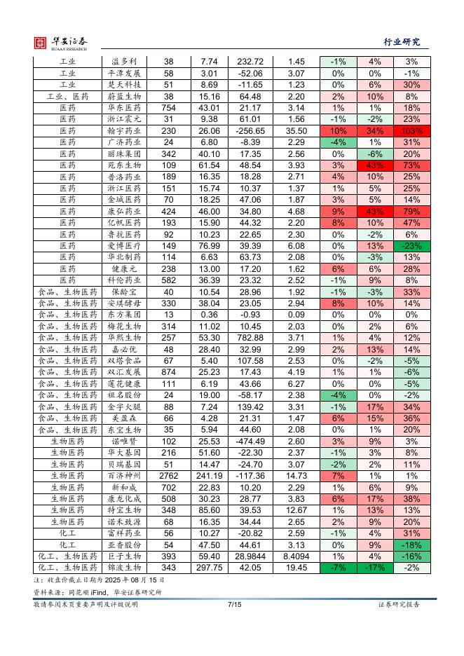 华安证券：合成生物学周报：工信部公布第一批人工智能在生物制造领域典型案例，华盛顿大学研发新型生物塑料_第7页