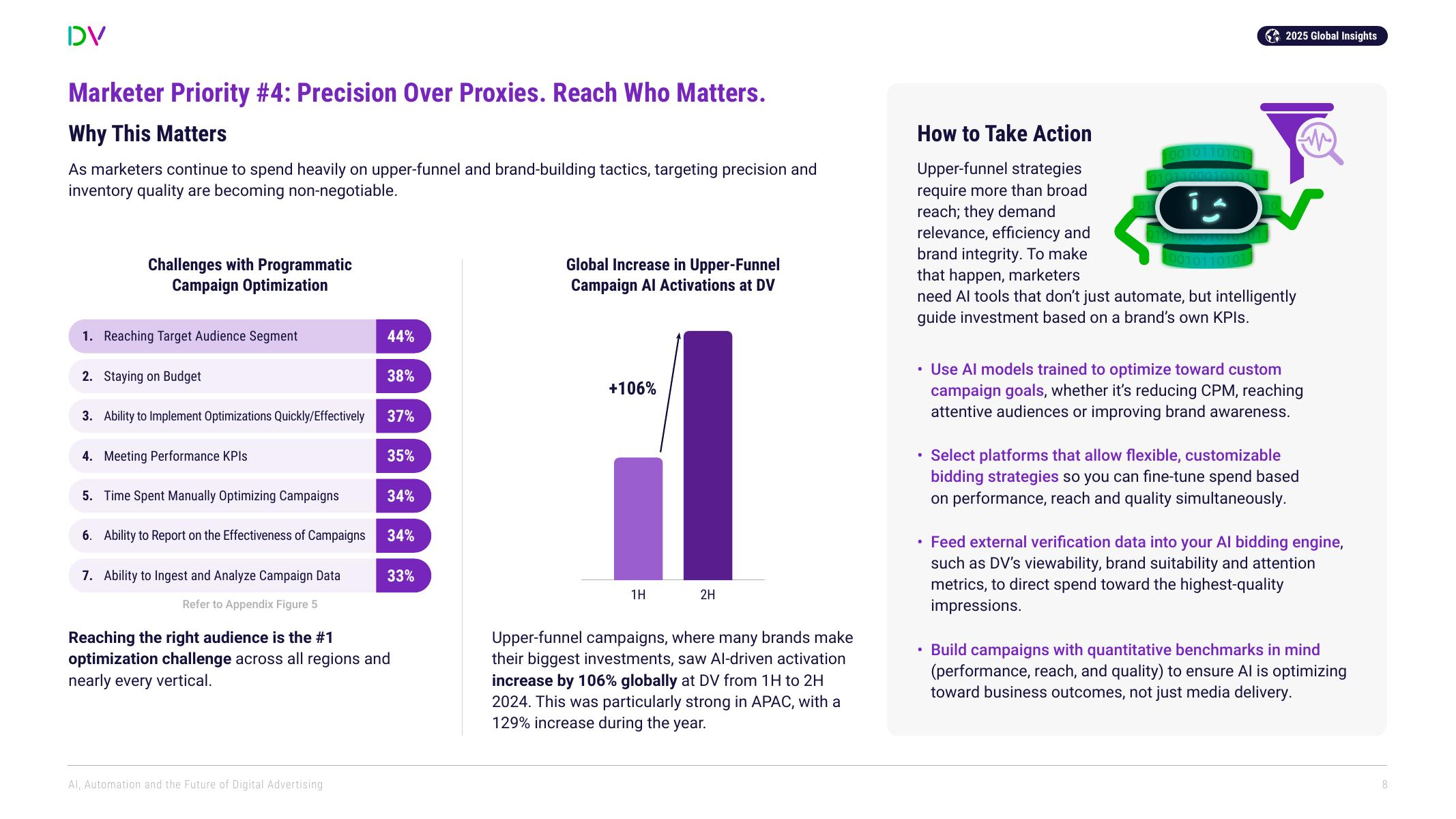 DoubleVerify：2025年人工智能、自动化与数字广告的未来研究报告（英文版）_第8页