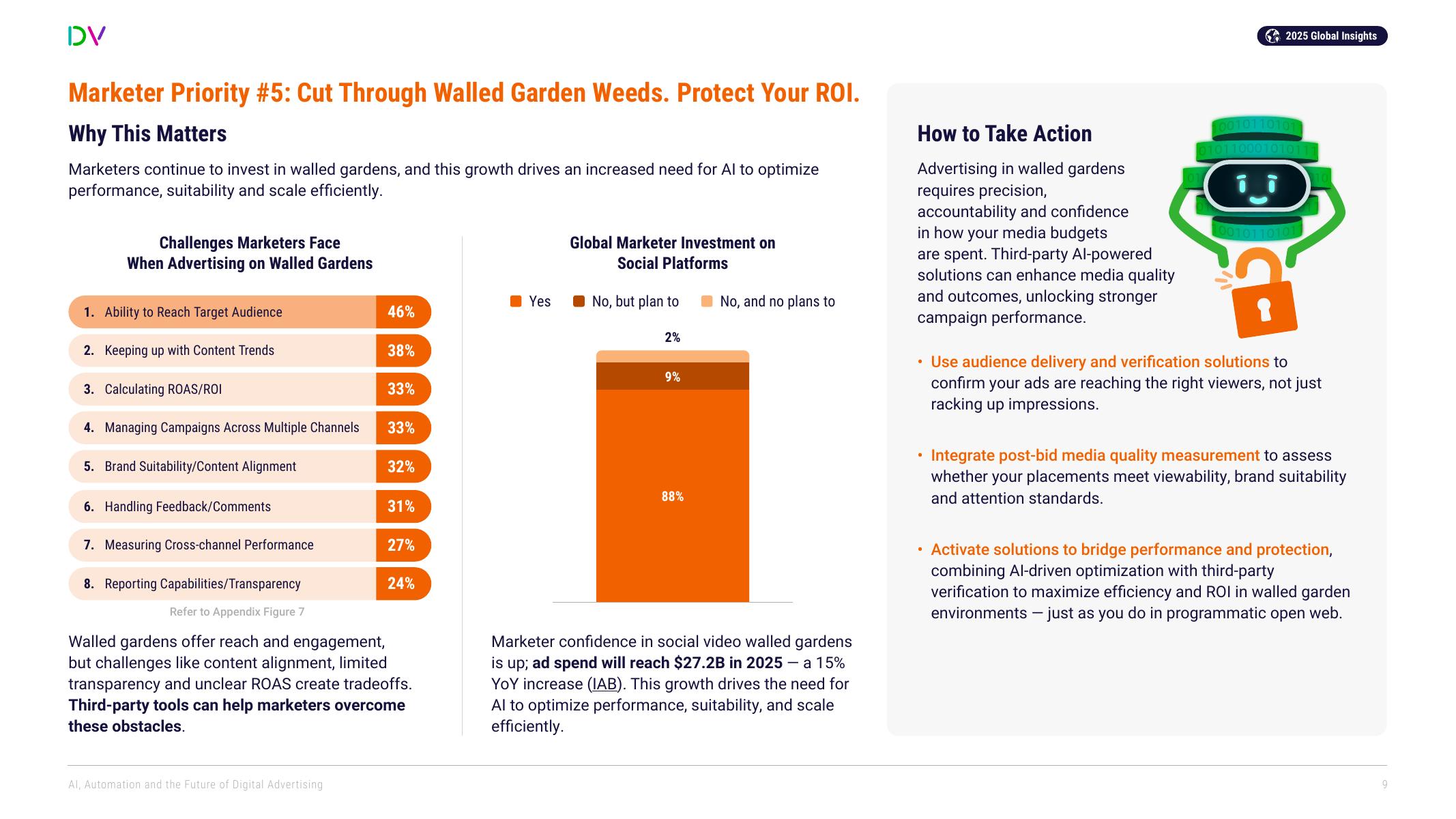 DoubleVerify：2025年人工智能、自动化与数字广告的未来研究报告（英文版）_第9页