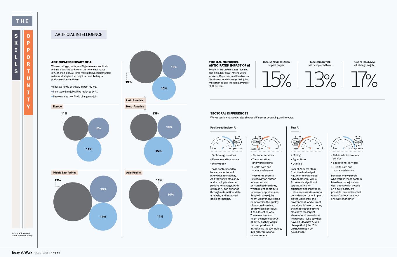 ADP：2025年AI职场特刊：技能再培训的广阔前景与人工智能冲击报告（英文版）_第6页