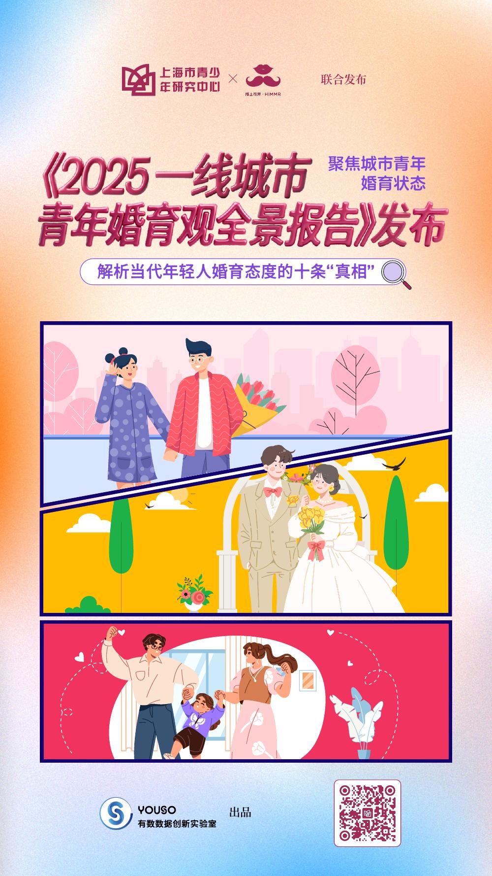 上海市青少年研究中心&陌上花开：2025年一线城市青年婚育观全景报告海报