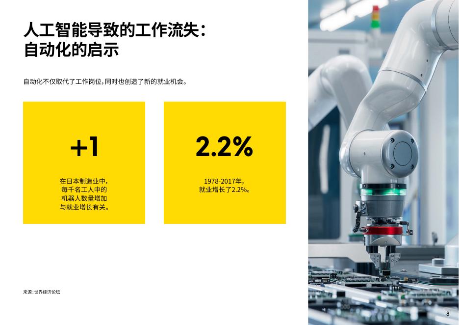 英敏特：2025年与人工智能同行报告_第8页