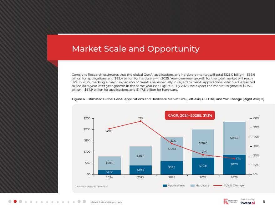 Coresight Research：2025年零售业人工智能十大趋势：生成式AI革命拐点研究报告（英文版）_第6页