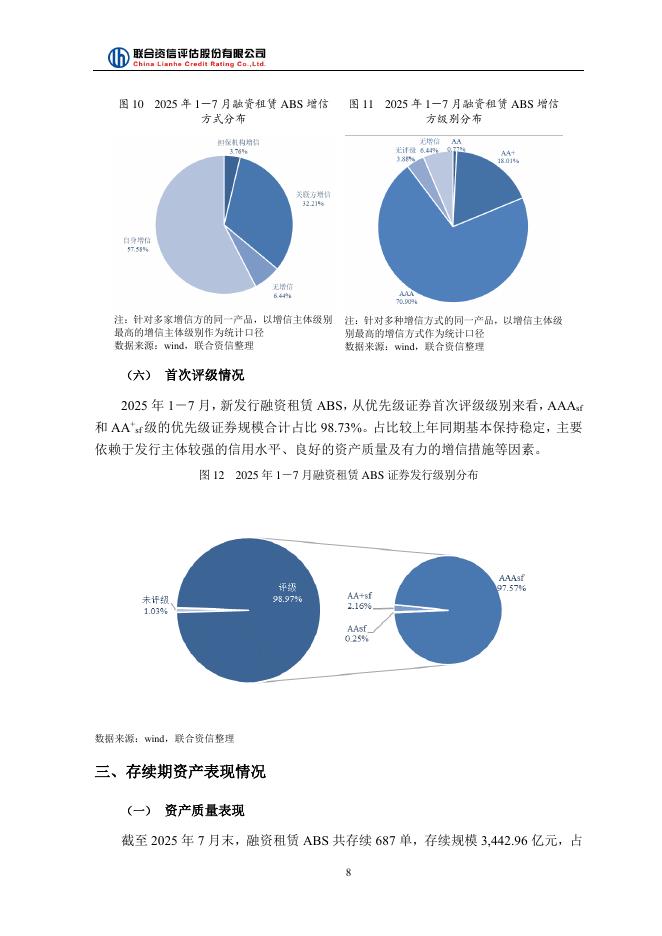 联合资信：2025年融资租赁ABS存续期表现——融资租赁ABS市场运行稳健，证券兑付情况良好_第8页