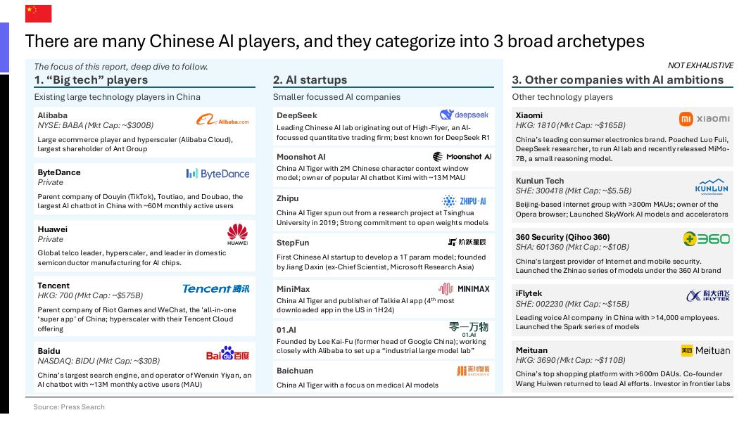 Artificial Analysis：2025年第二季度中国人工智能现状亮点报告（英文版）_第8页
