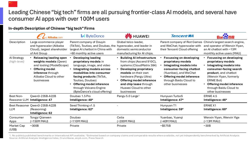 Artificial Analysis：2025年第二季度中国人工智能现状亮点报告（英文版）_第9页
