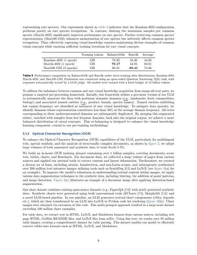 字节跳动：2025年视觉-语言多模态大模型Seed1.5-VL技术报告（英文版）_第9页