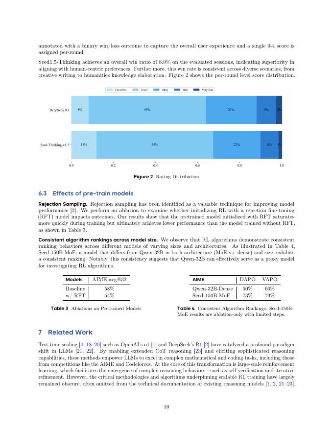字节跳动：2025年思考模型Seed-Thinking-v1.5技术报告（英文版）_第10页