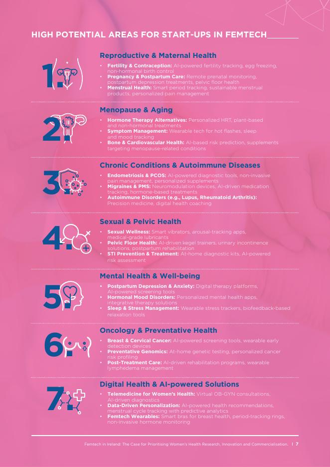 爱尔兰健康创新中心：2025年爱尔兰女性科技报告：优先开展女性健康研究与创新价值论证（英文版）_第7页