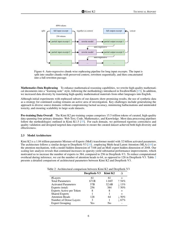 Kimi K2 开放代理人工智能（英文版）_第6页