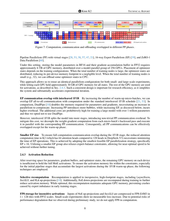 Kimi K2 开放代理人工智能（英文版）_第8页