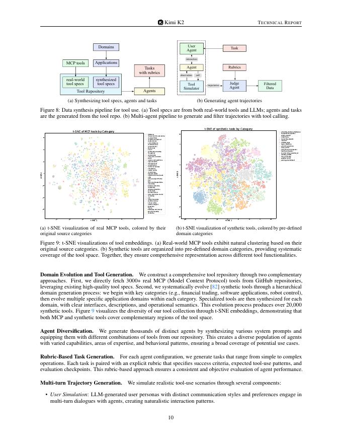 Kimi K2 开放代理人工智能（英文版）_第10页