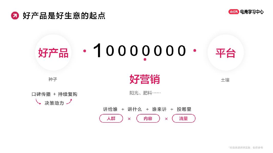 小红书：直播间爆款打造全流程_第6页