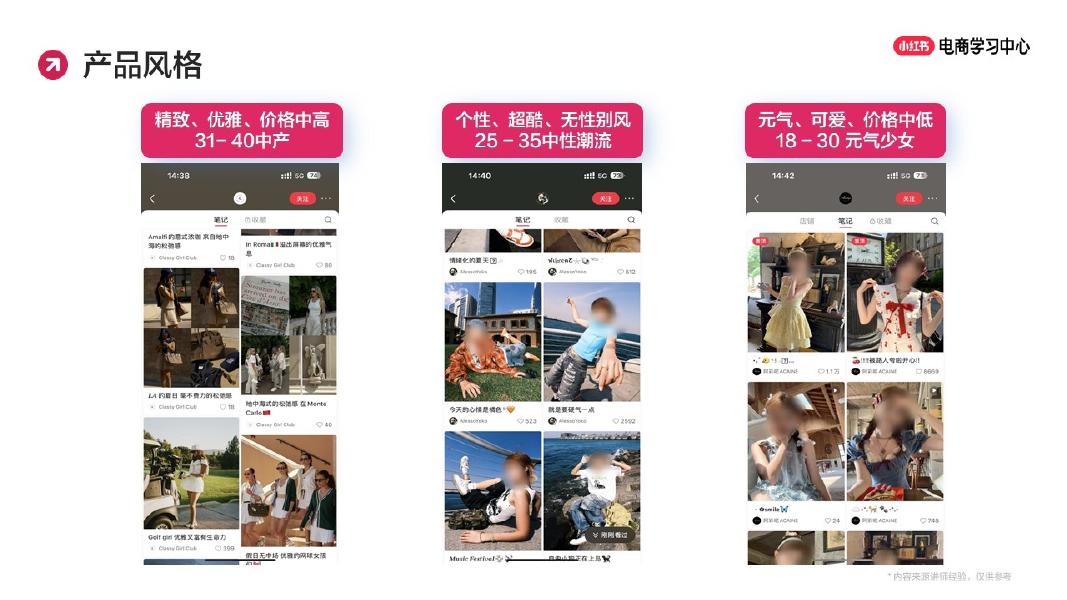 小红书：直播间爆款打造全流程_第8页